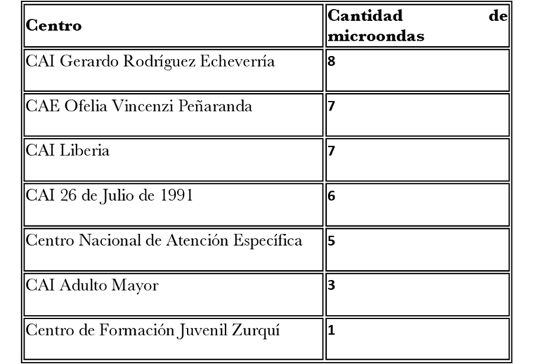 Cárceles libres de microondas