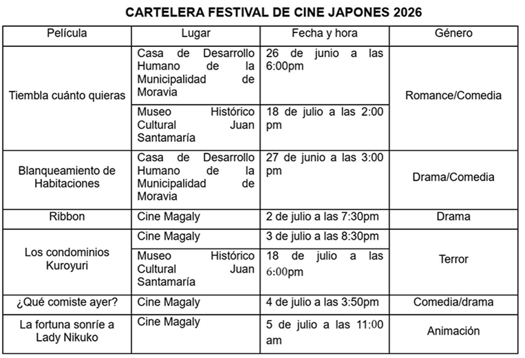 Festival de cine japonés 2026 llega a Moravia, San José y Alajuela